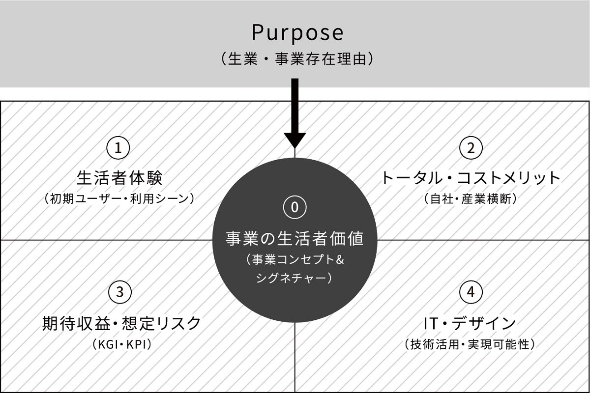 マーケティング変革の原動力はポジティブなマインドセット！ | “生活者